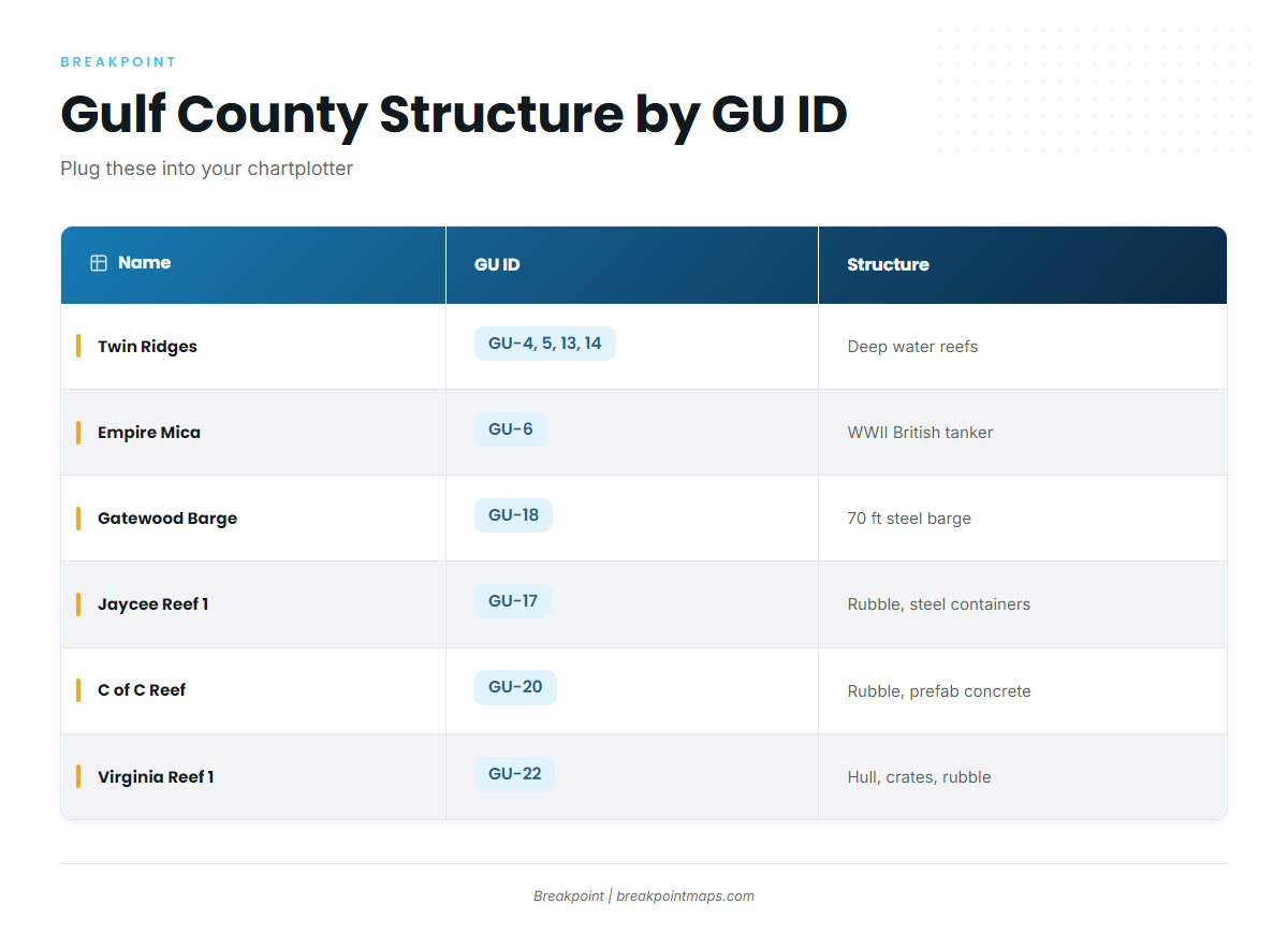 Grounds and structure that hold red snapper