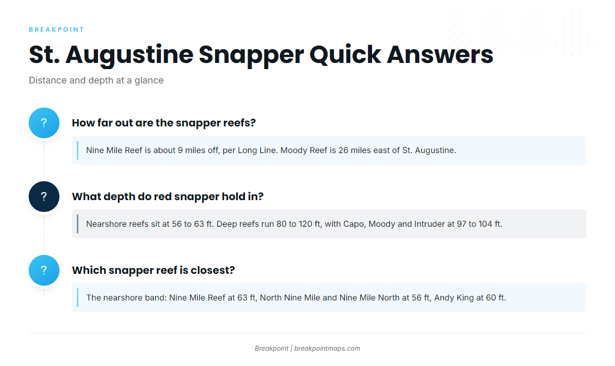 FAQ about red snapper fishing out of St. Augustine