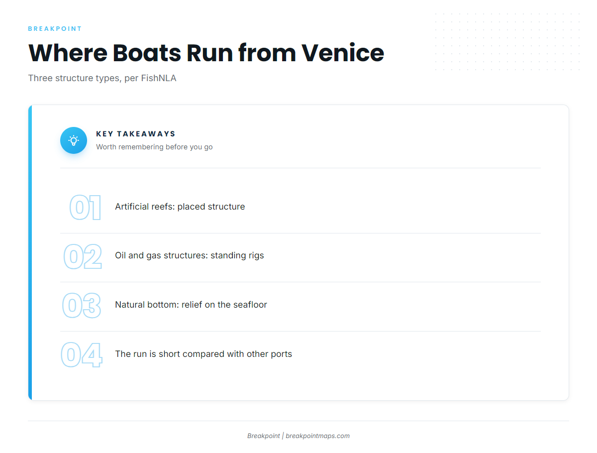 Where boats run from Venice