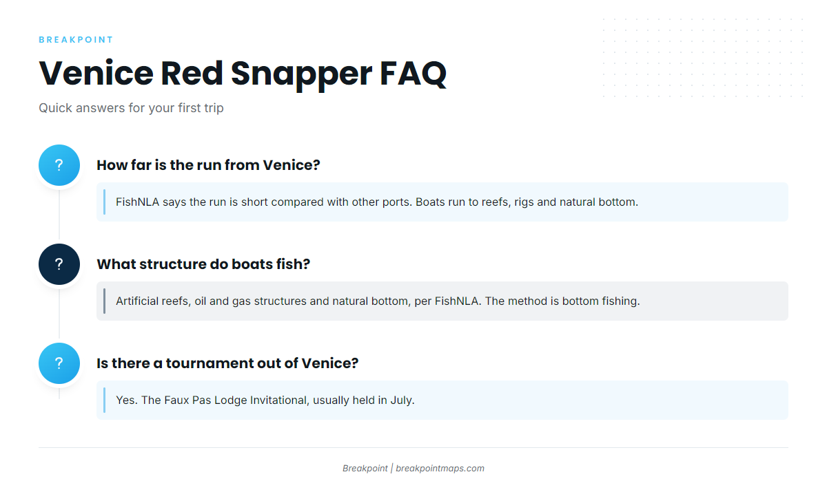 FAQ: red snapper fishing out of Venice