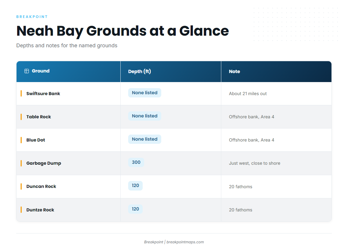 Grounds and Structure (Sablefish fishing out of Neah Bay)
