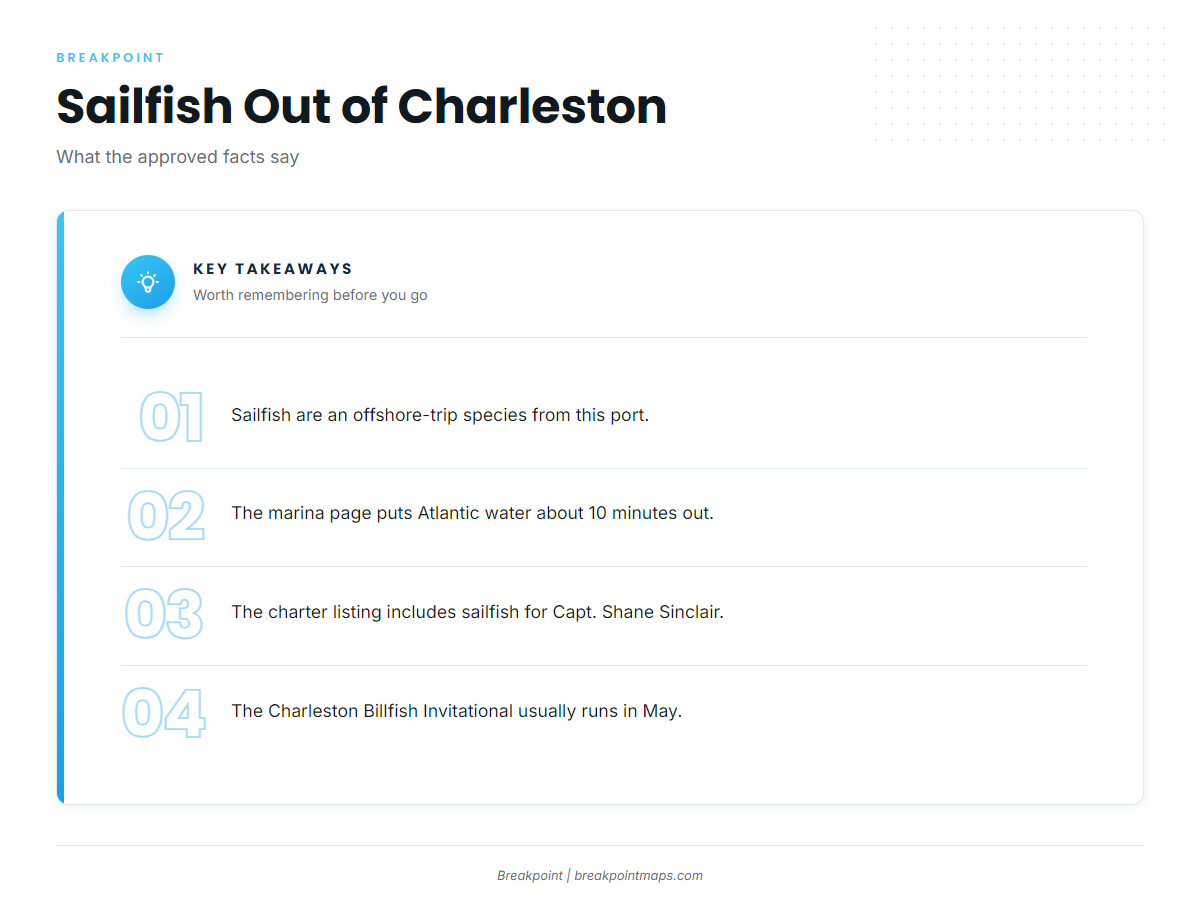 How sailfish are fished out of Charleston