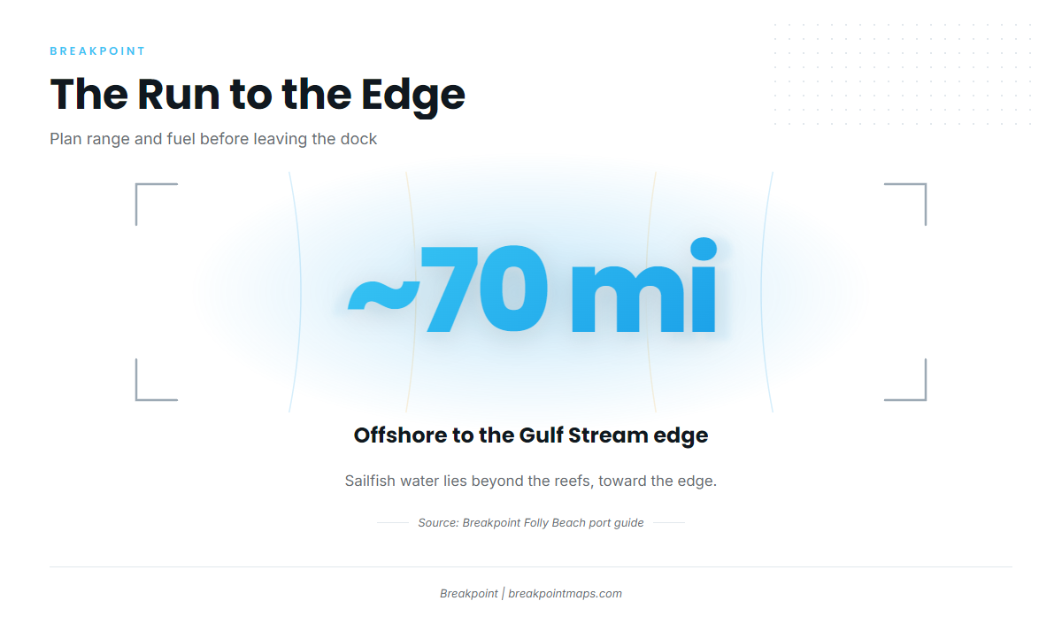 The Gulf Stream edge at around 70 miles