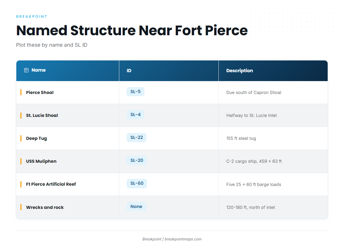 Grounds and structure near Fort Pierce