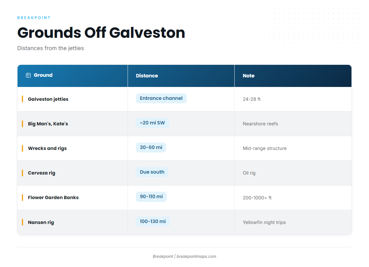 Grounds and structure off Galveston