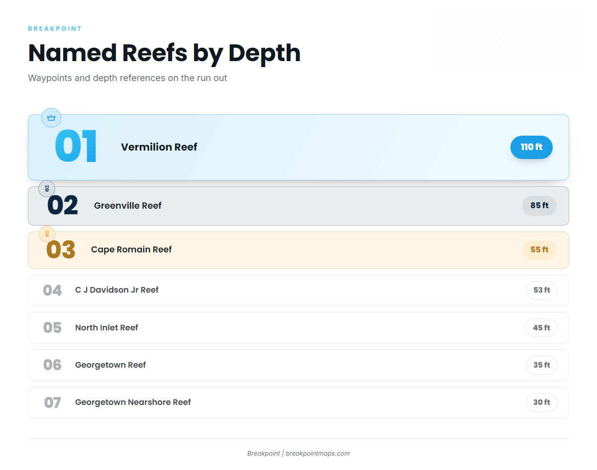 Named reefs on the way out