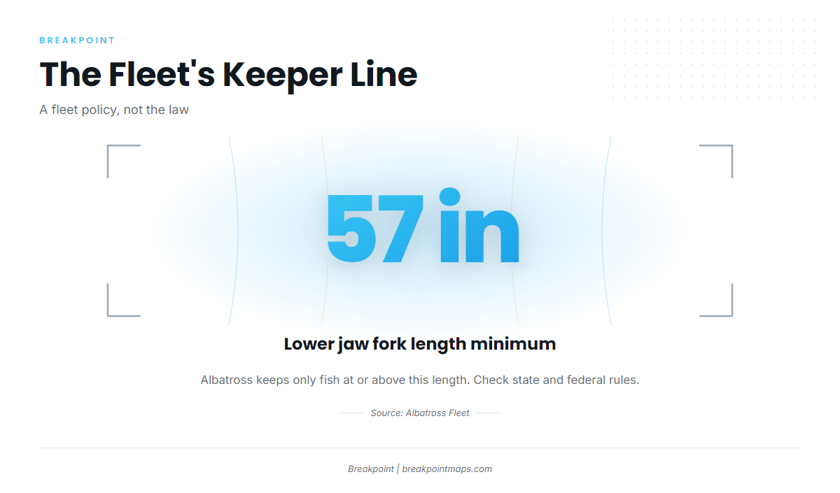 The 57-Inch Keeper Line