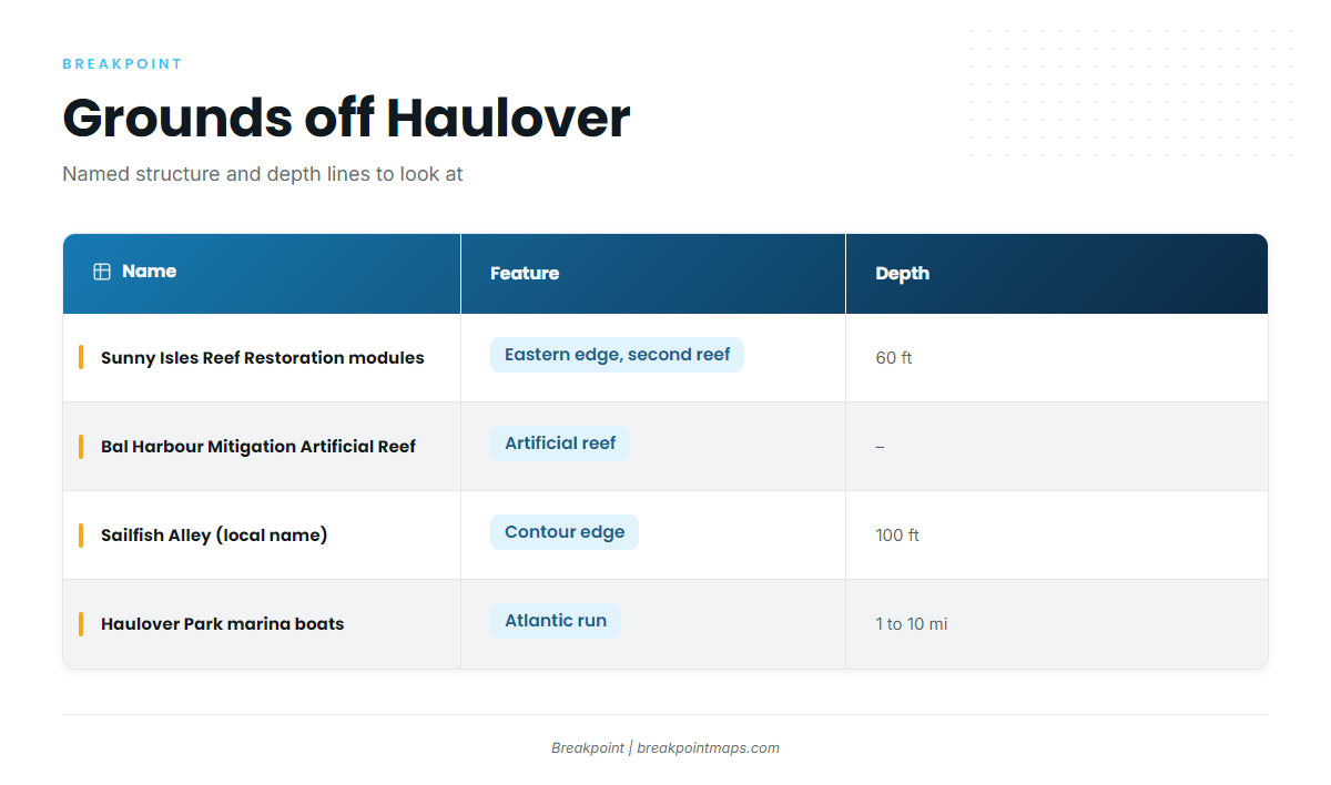 Grounds and structure off Haulover