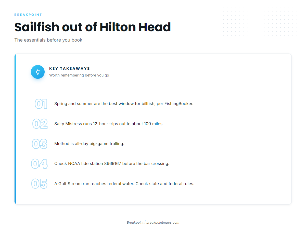 FAQ: sailfish fishing out of Hilton Head Island