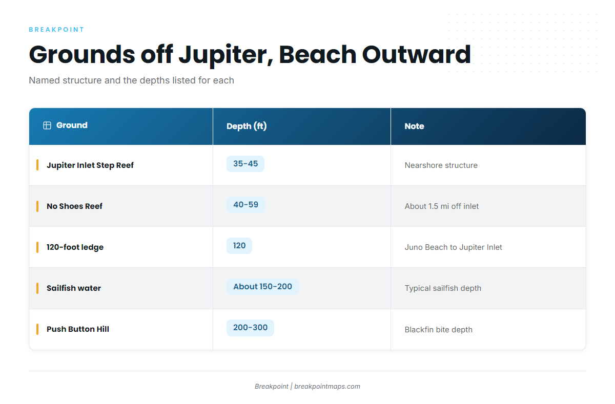 Where Boats Run: The Juno Ledge and the Grounds off Jupiter Inlet