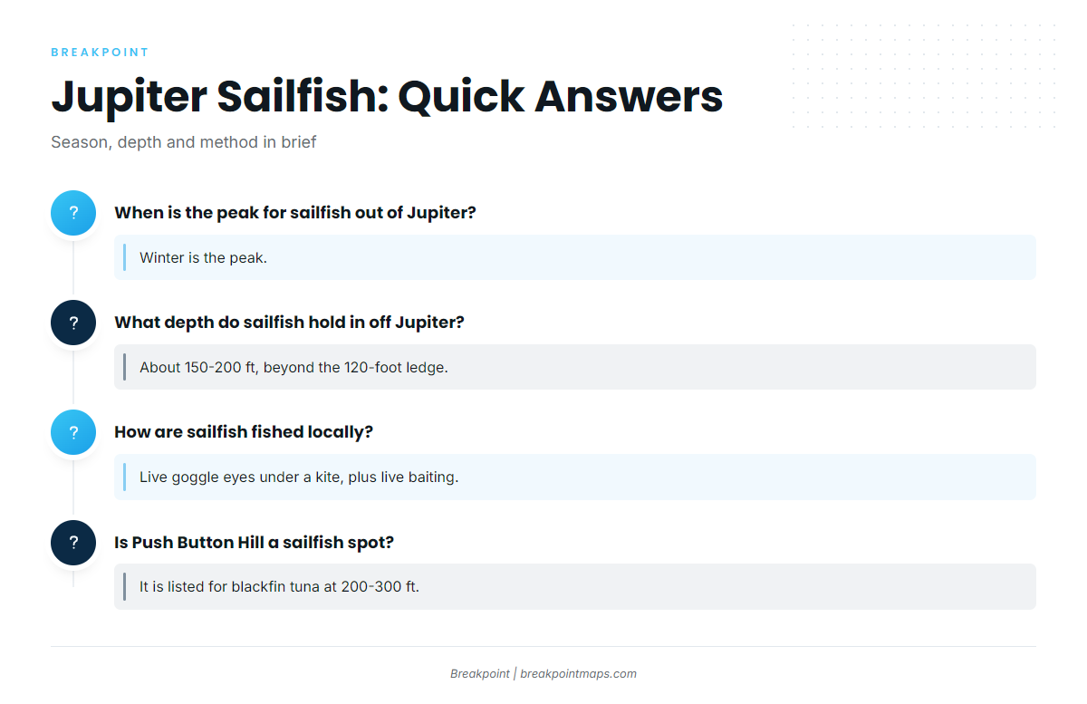 FAQ (Sailfish fishing out of Jupiter)