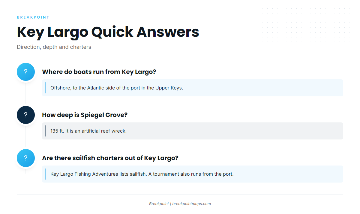 FAQ About Sailfish Fishing Out of Key Largo