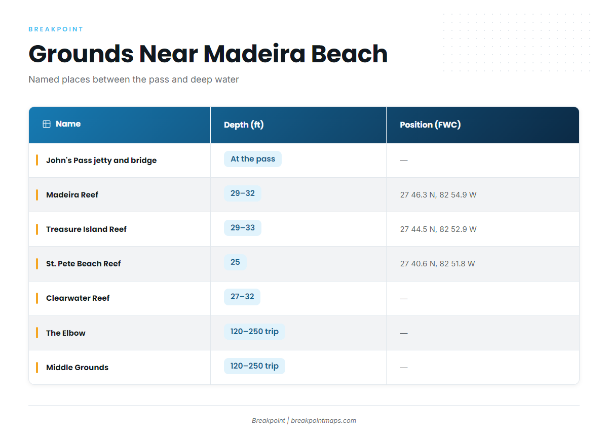 Grounds and structure near Madeira Beach