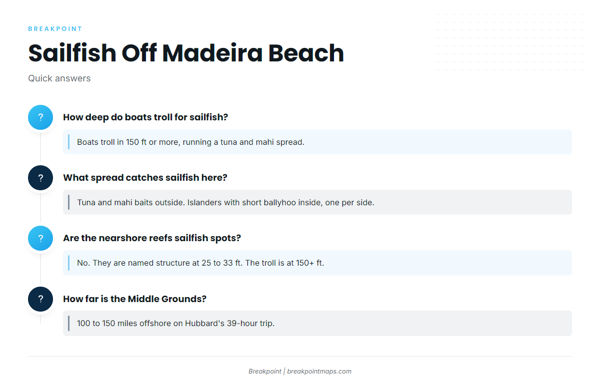 FAQ about sailfish off Madeira Beach