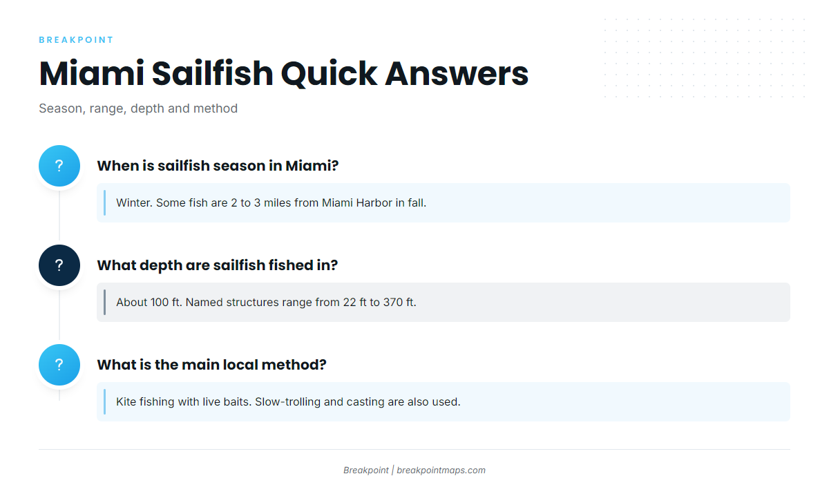 FAQ About Sailfish Fishing Out of Miami