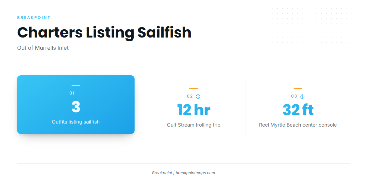 Who fishes for sailfish out of Murrells Inlet