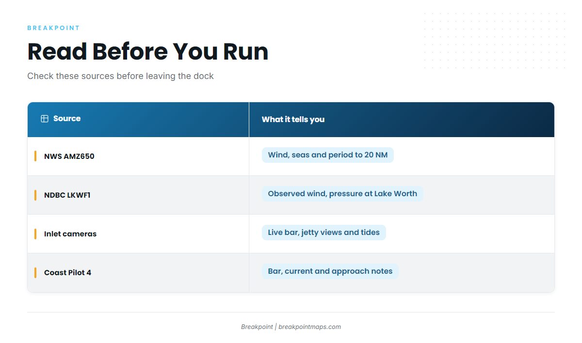 Read before you run
