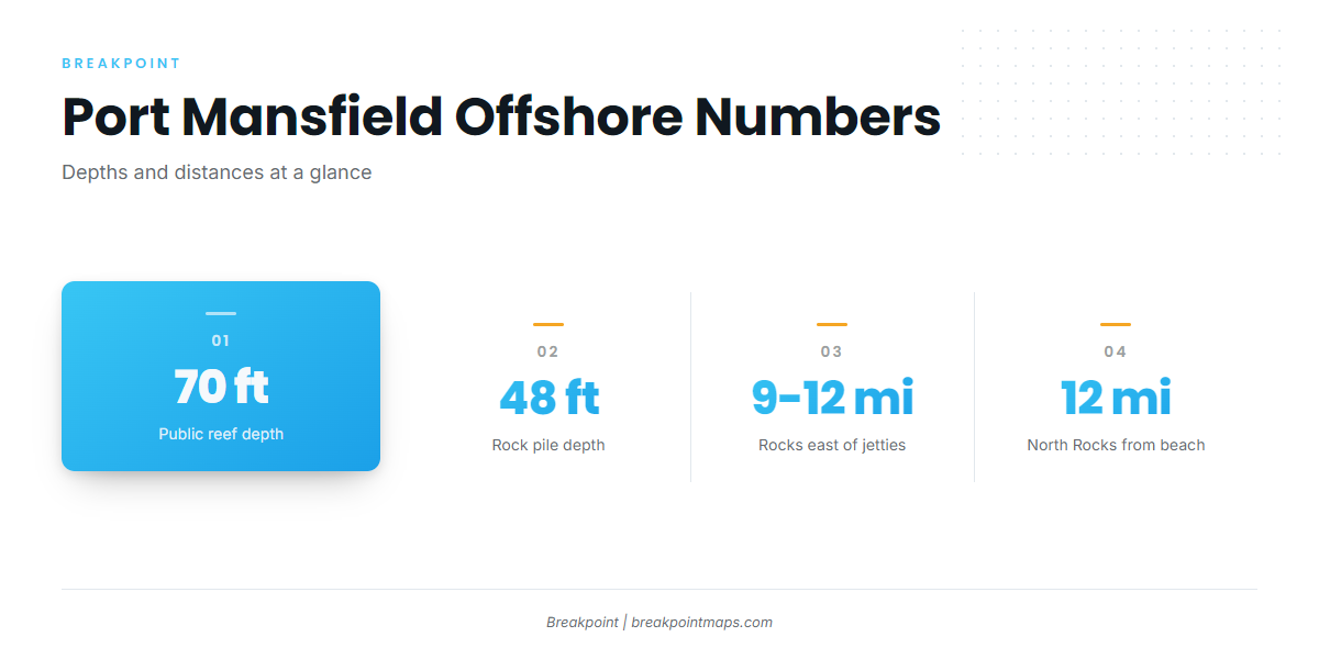 FAQ (Sailfish fishing out of Port Mansfield)