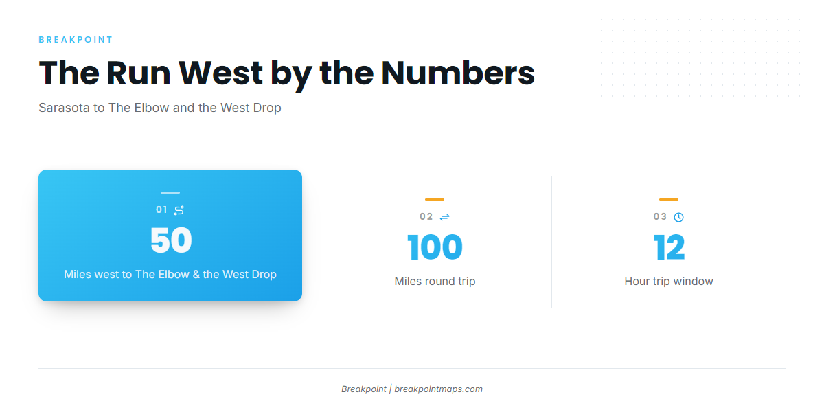 The run west: The Elbow and the West Drop