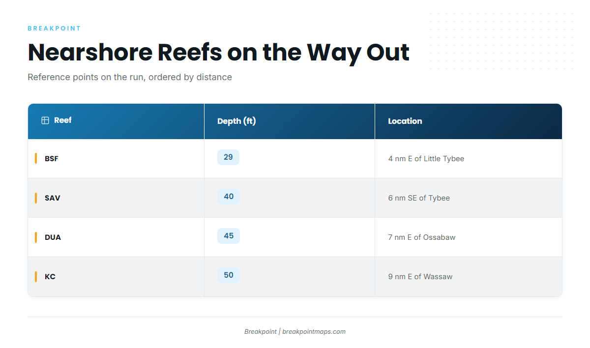 Nearshore Reefs on the Way Out