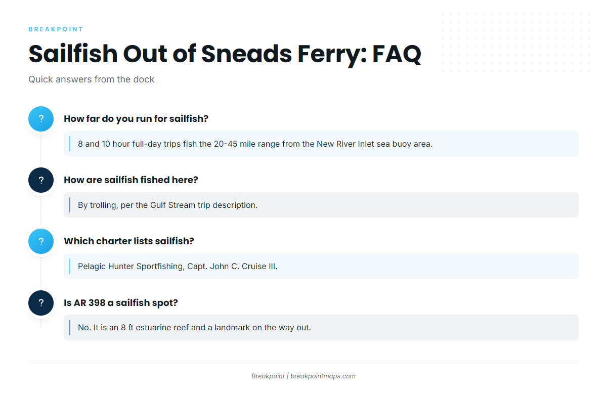 FAQ: sailfish fishing out of Sneads Ferry