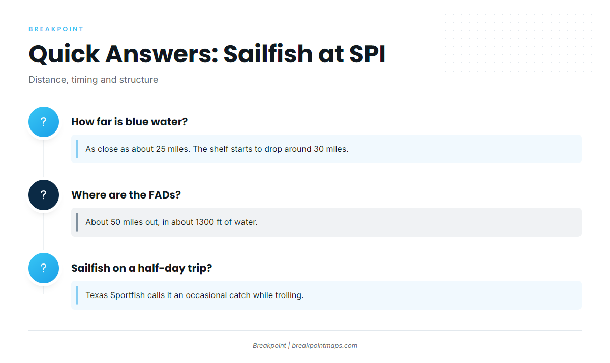 FAQ: sailfish fishing out of South Padre Island