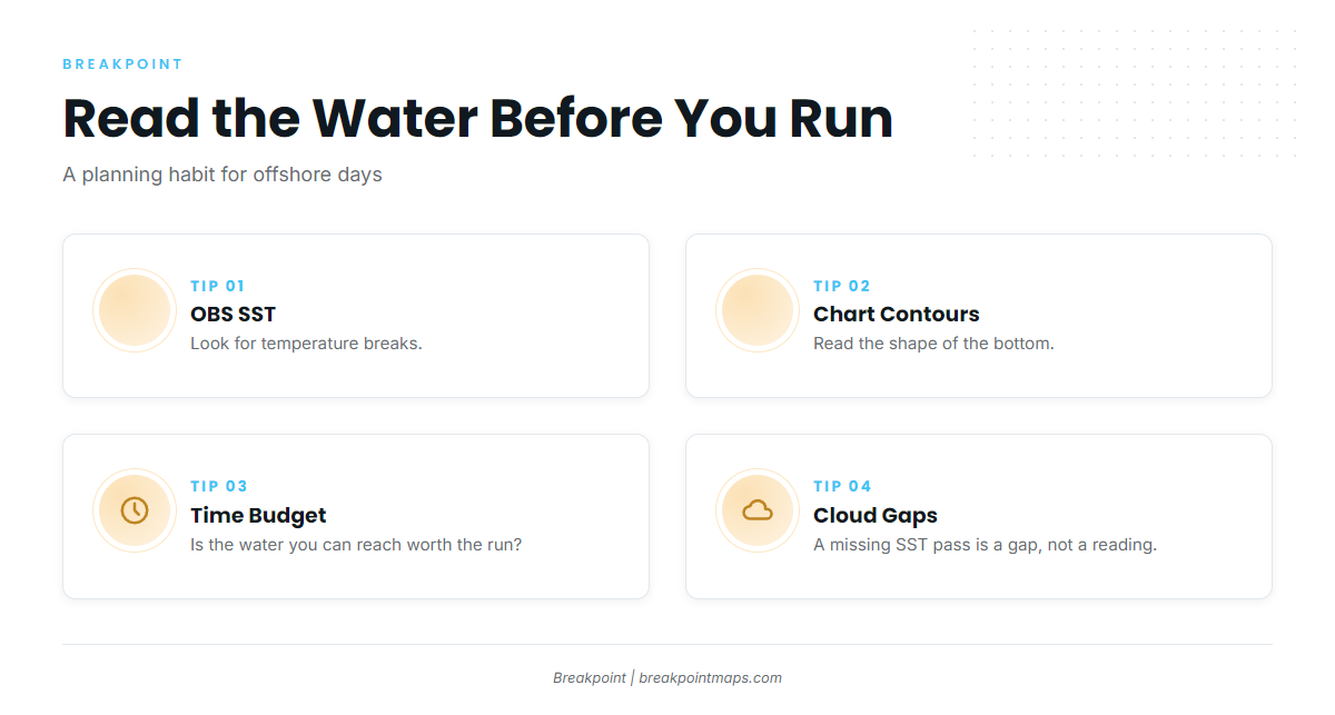 Reading offshore water before you run