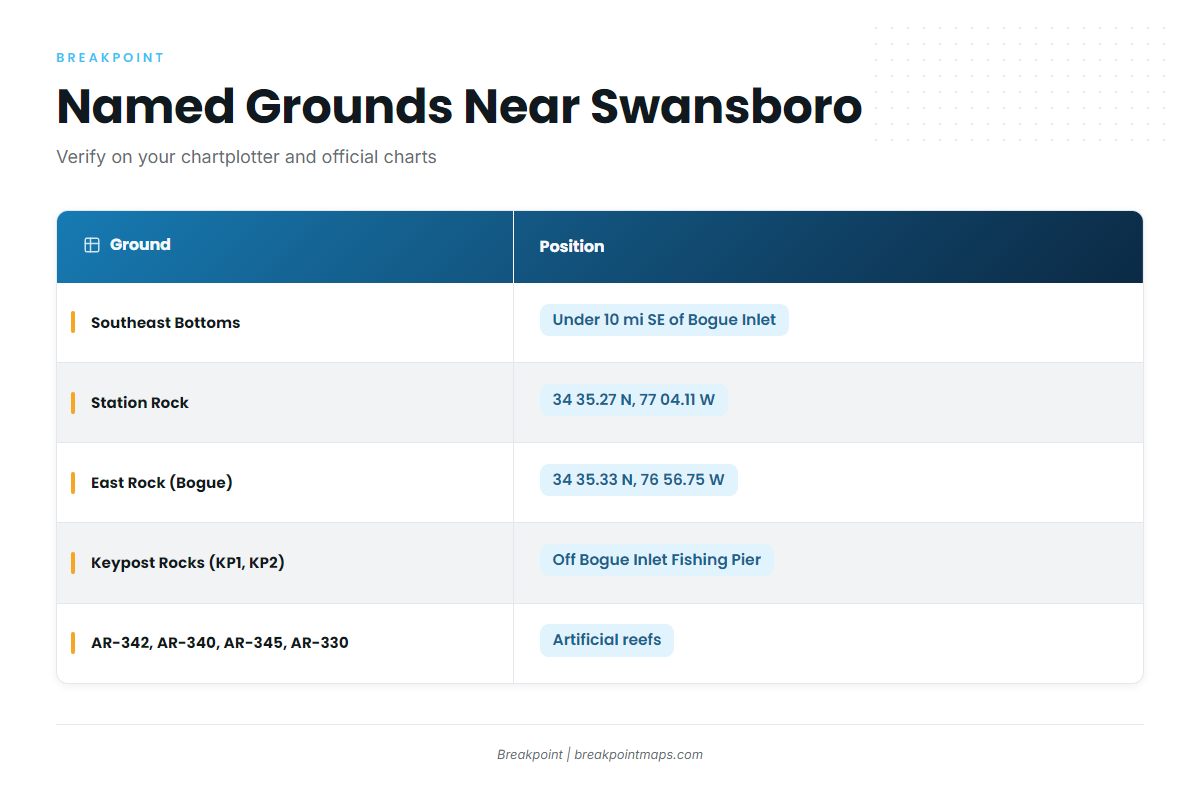 Grounds and structure near Swansboro