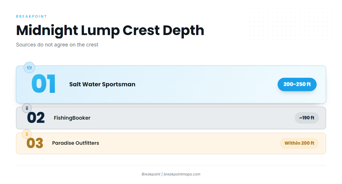 Midnight Lump (Sackett Bank) (Sailfish fishing out of Venice)