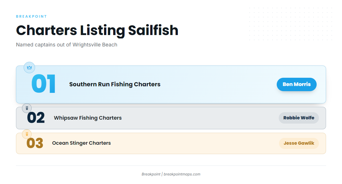 Who fishes for them out of Wrightsville Beach