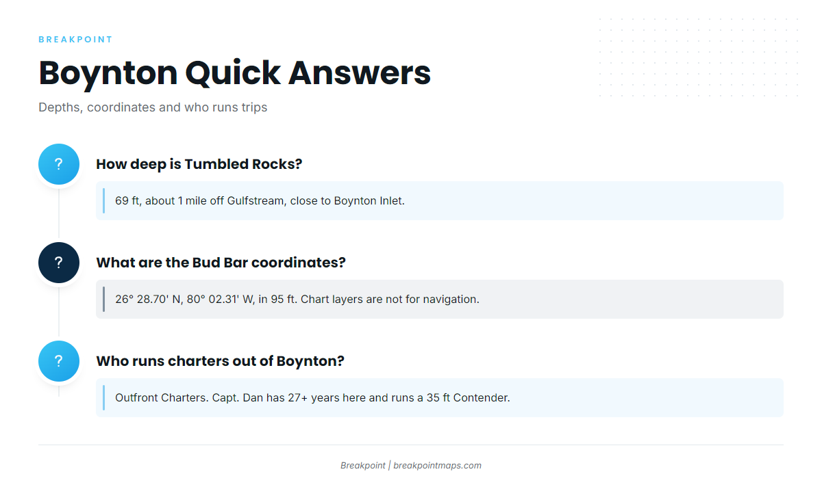FAQ about spanish mackerel fishing out of Boynton Beach