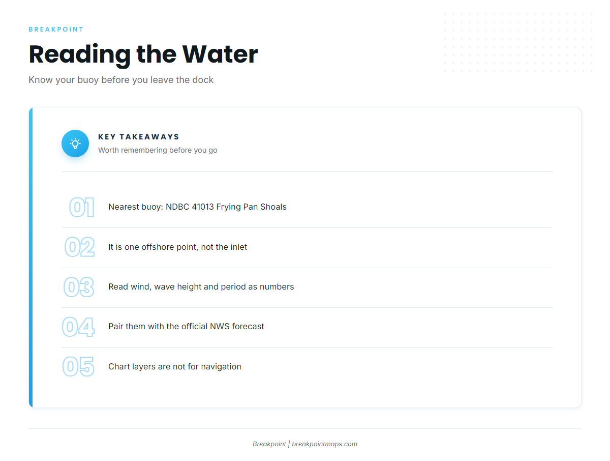 Grounds and reading the water