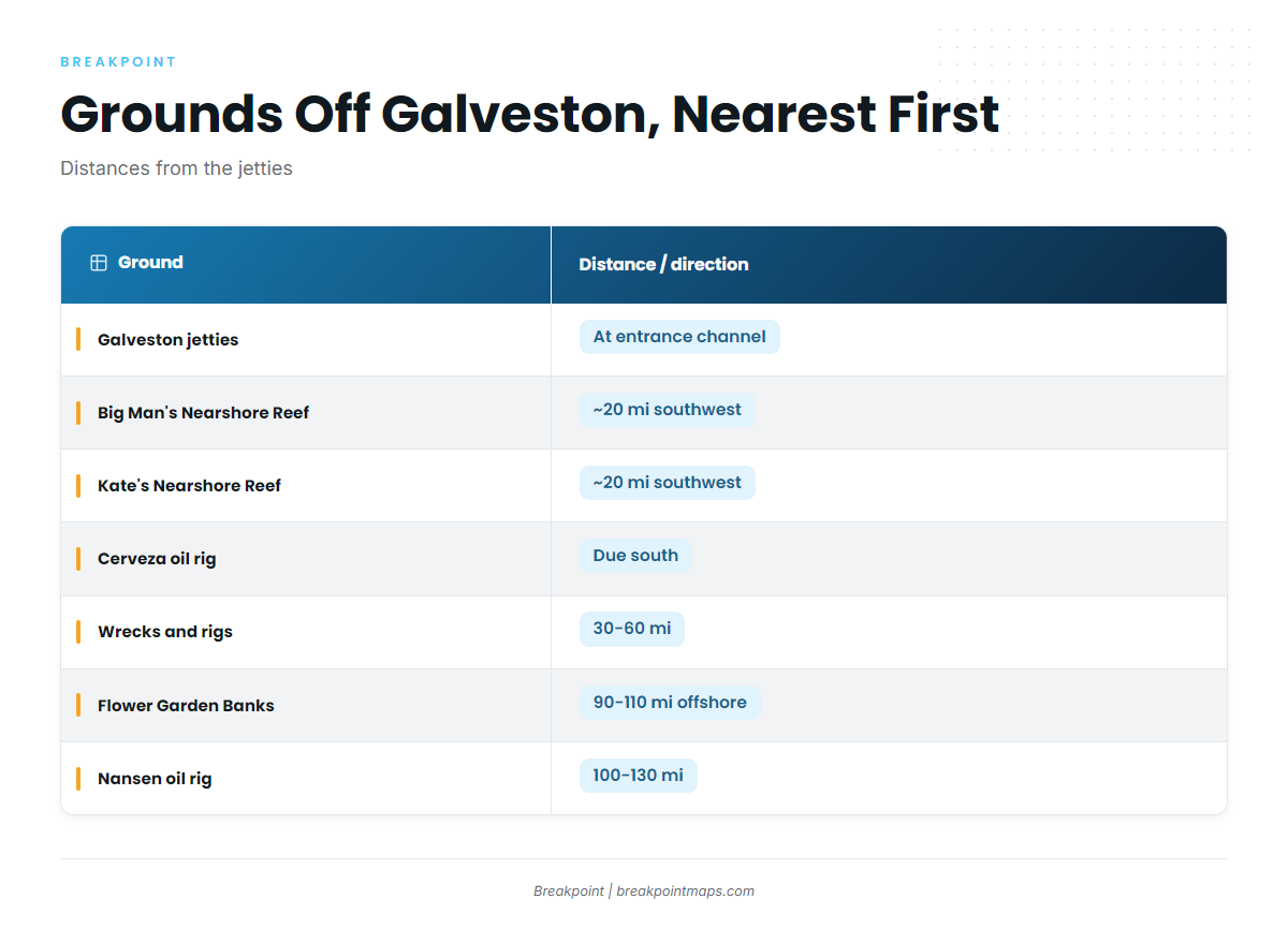 Grounds and structure off Galveston