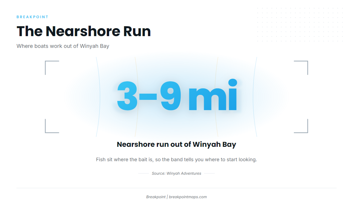 How far boats run