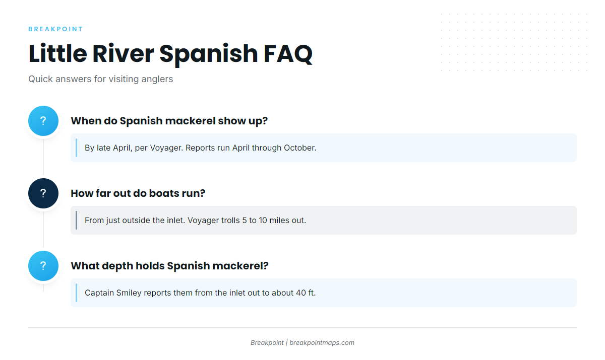 FAQ: Spanish mackerel fishing out of Little River
