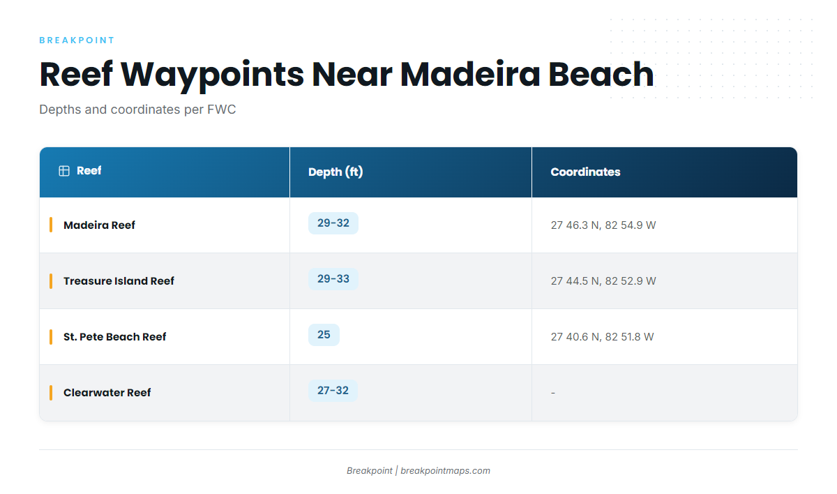 Grounds and structure near Madeira Beach