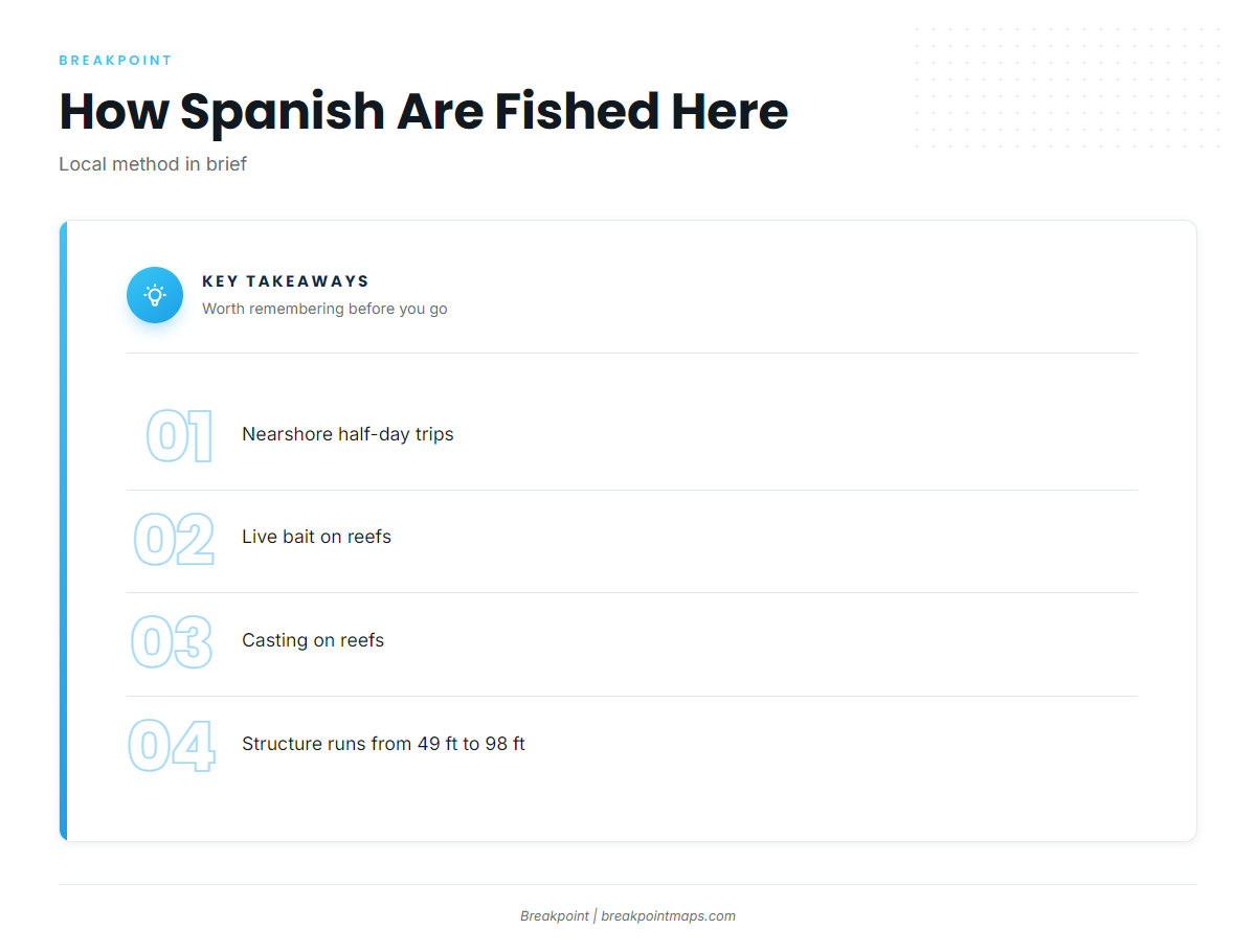 How Spanish Are Fished Here