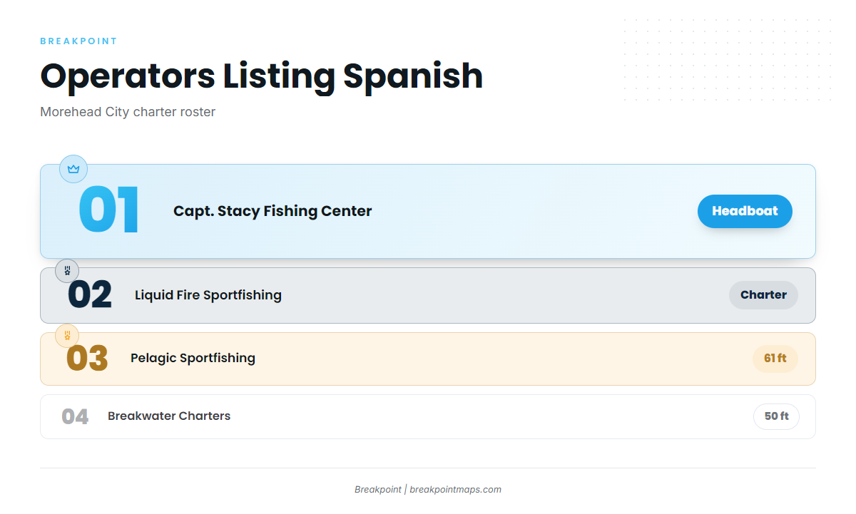 Who Fishes for Spanish Out of This Port