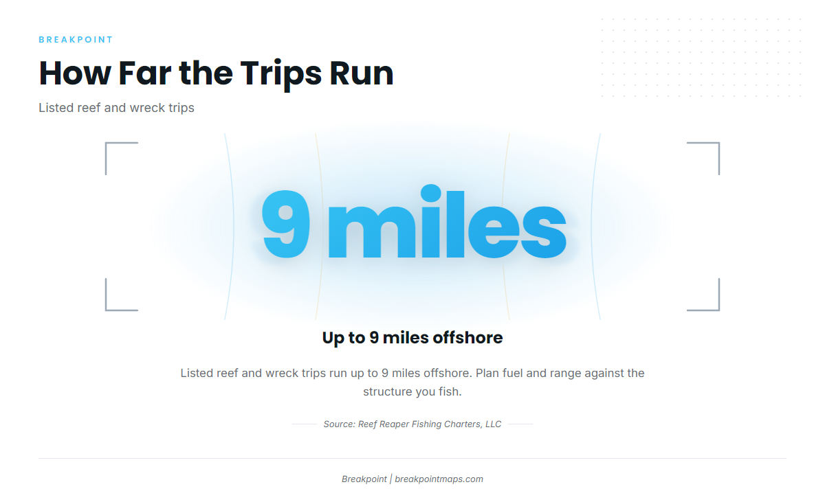 How far the trips go