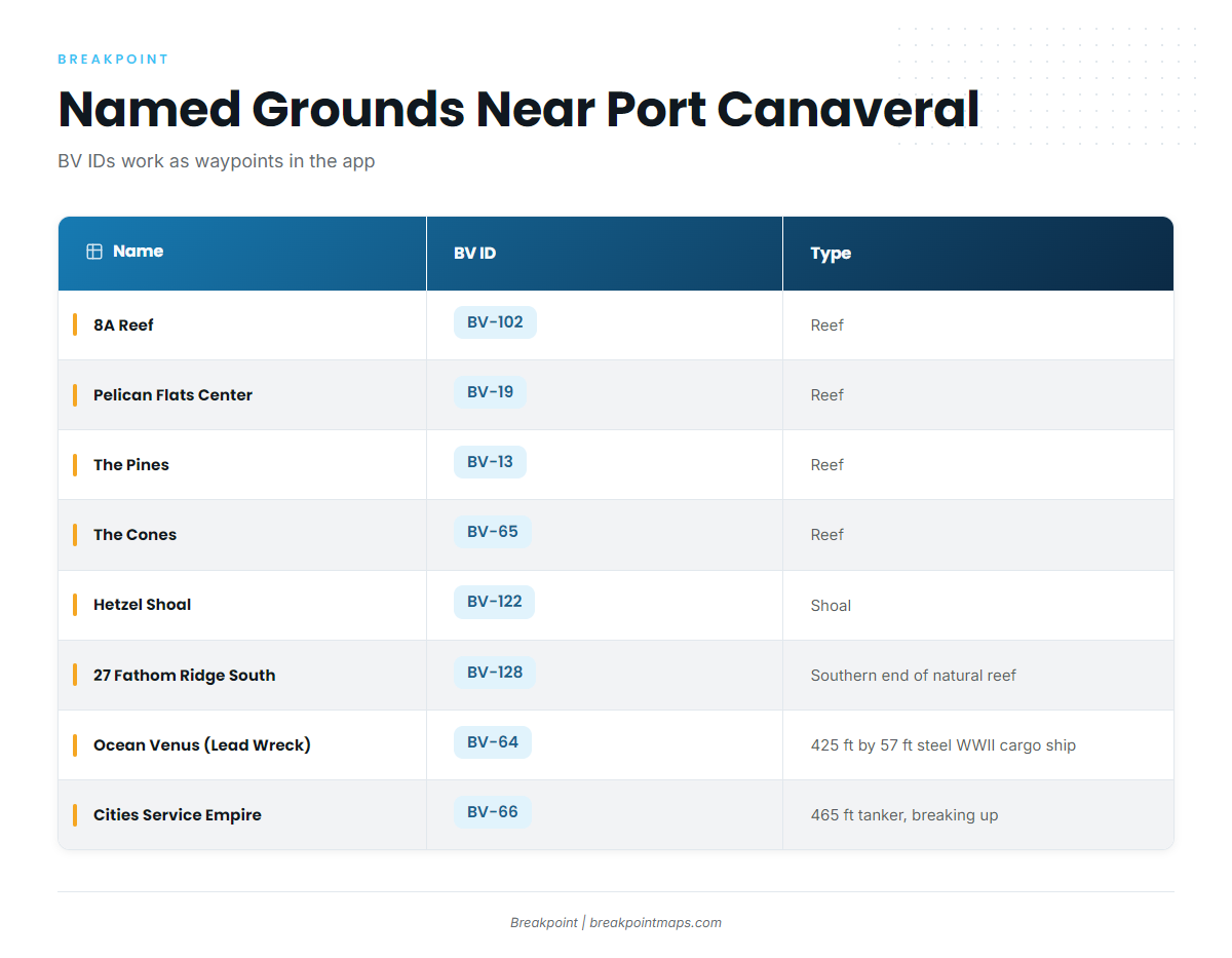 Grounds and structure near Port Canaveral