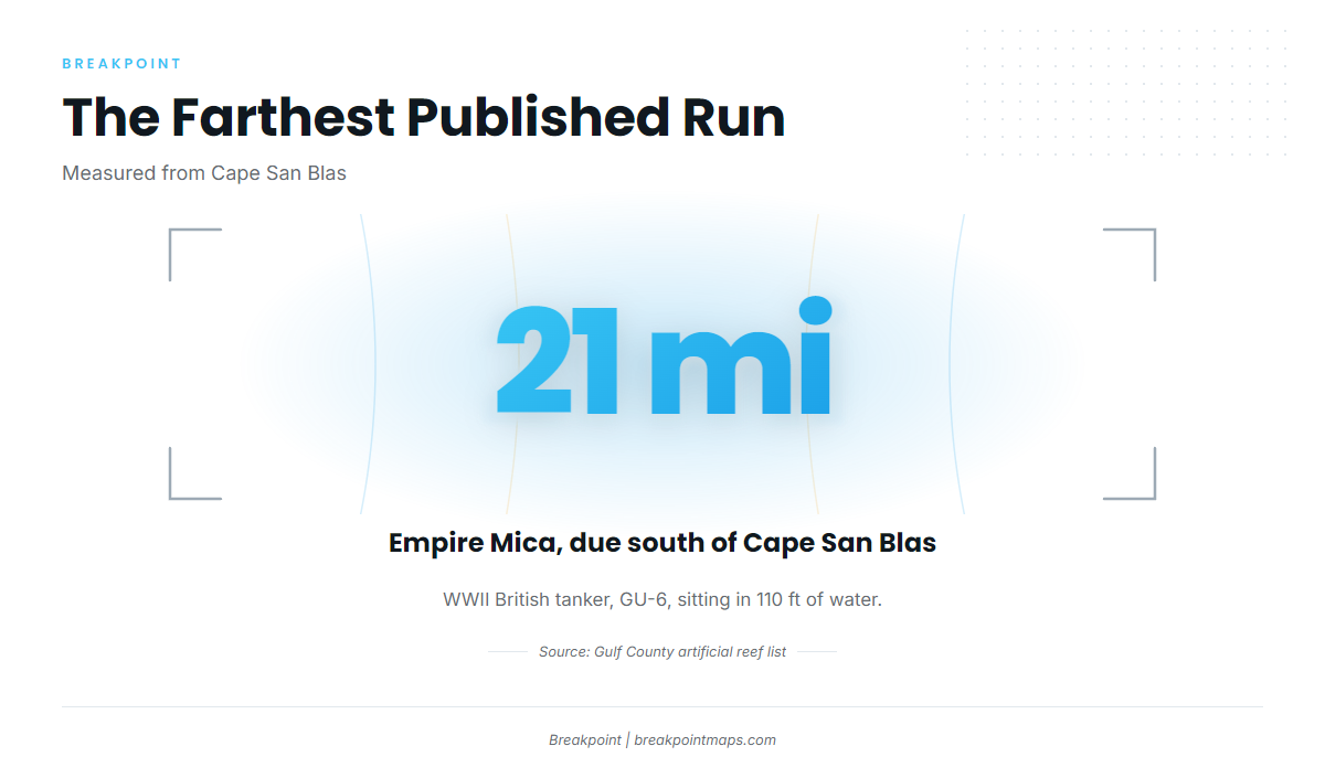 Getting out and how far boats run