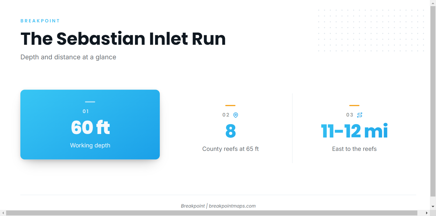 How far boats run