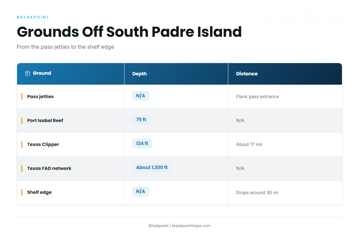 Grounds and structure off South Padre Island