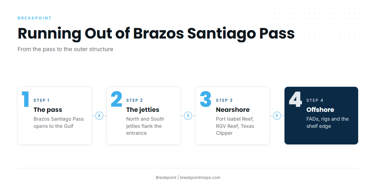 Where boats run out of Brazos Santiago Pass