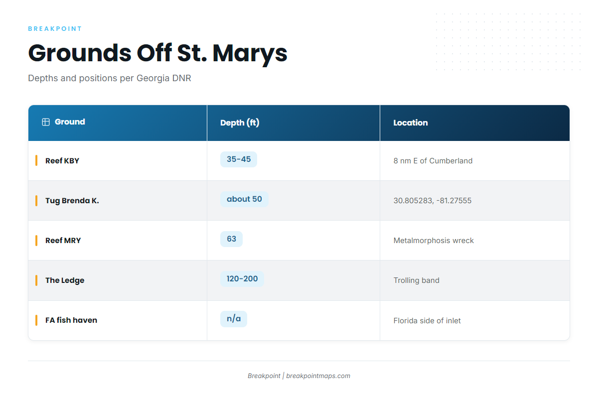 Grounds and structure off St. Marys
