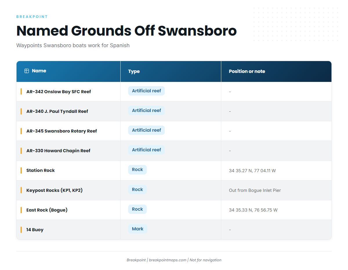 Grounds and structure off Swansboro