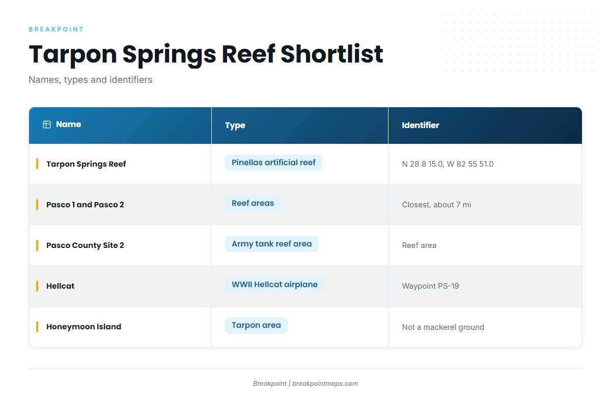 Reefs and structure off Tarpon Springs