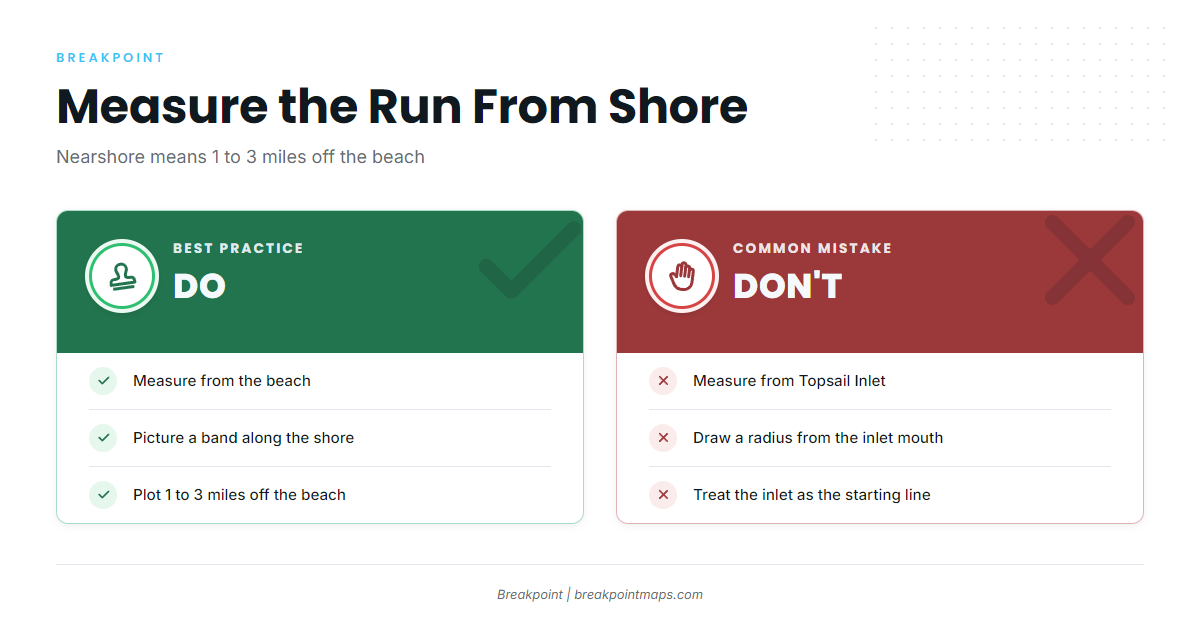 Where and when boats run off Topsail Island
