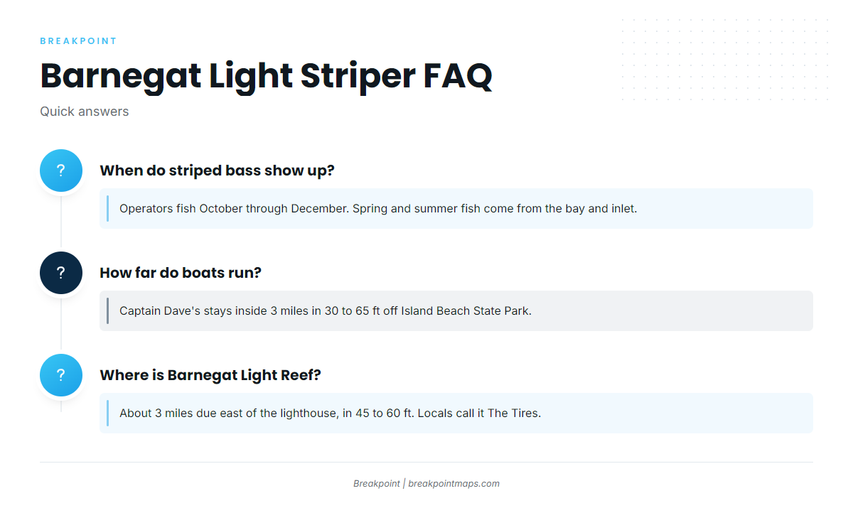 FAQ about striped bass fishing out of Barnegat Light
