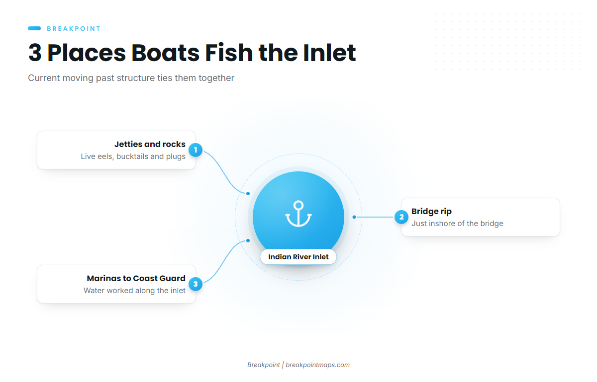 Where boats fish the inlet